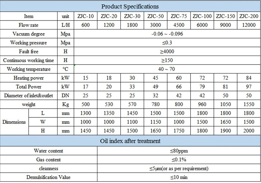 specification of turbine oil recycling